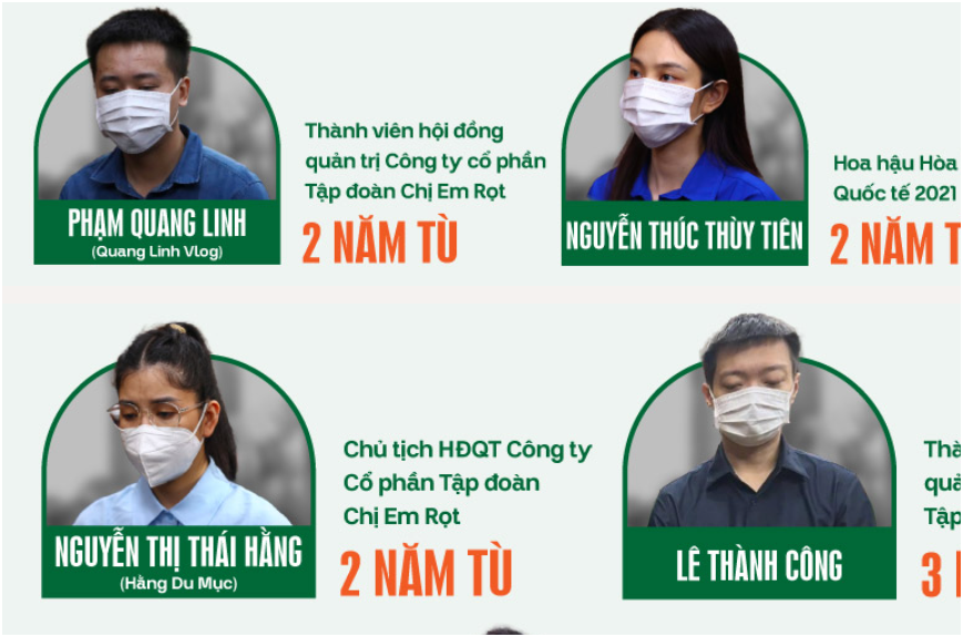 Rõ chi tiết mức án sơ thẩm trong vụ kẹo Kera liên quan Hoa hậu Thùy Tiên