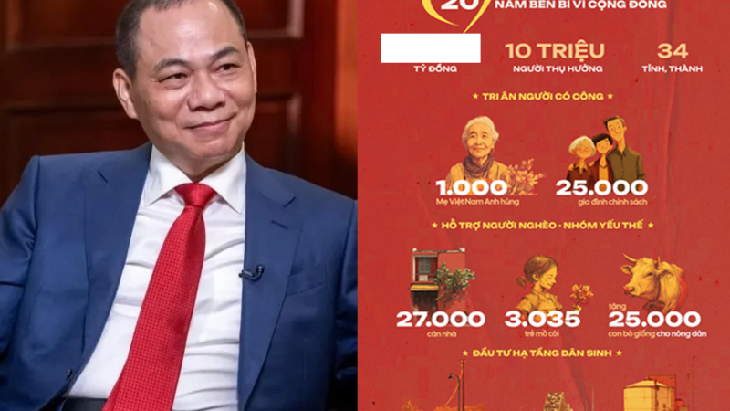 Cho:áng với số tiền tỷ phú Phạm Nhật Vượng âm thầm dành cho Quỹ Thiện Tâm -Vingroup suốt 20 năm: Nhìn con số mới thấy vừa có tầm, vừa có tâm