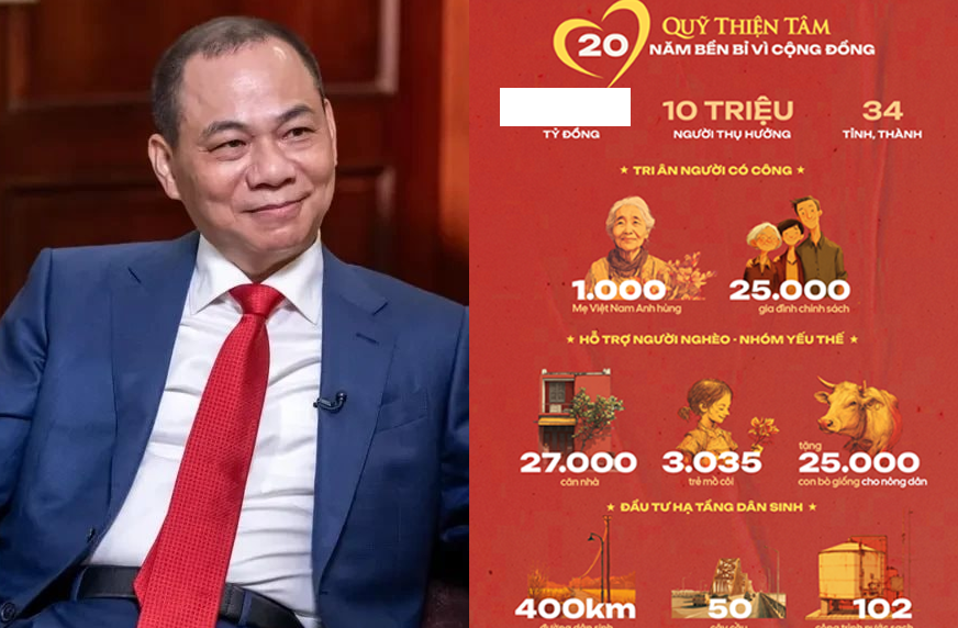 Cho:áng với số tiền tỷ phú Phạm Nhật Vượng âm thầm dành cho Quỹ Thiện Tâm -Vingroup suốt 20 năm: Nhìn con số mới thấy vừa có tầm, vừa có tâm